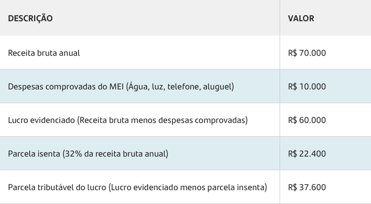 0 5 apostas