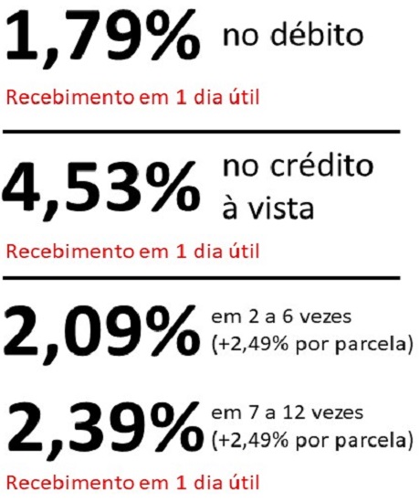 Getnet iguala taxa de débito e crédito a 2% para vendedores