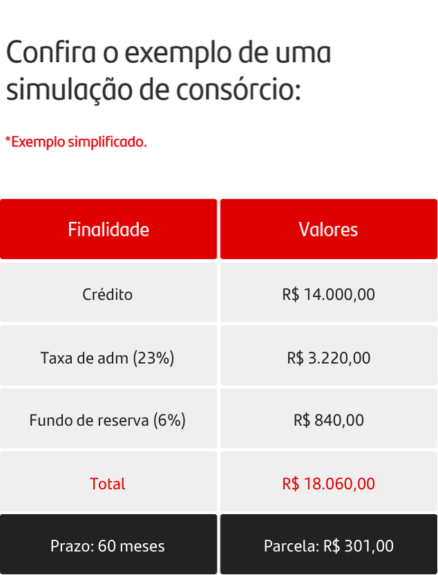 Tipos de lance de consórcio motos